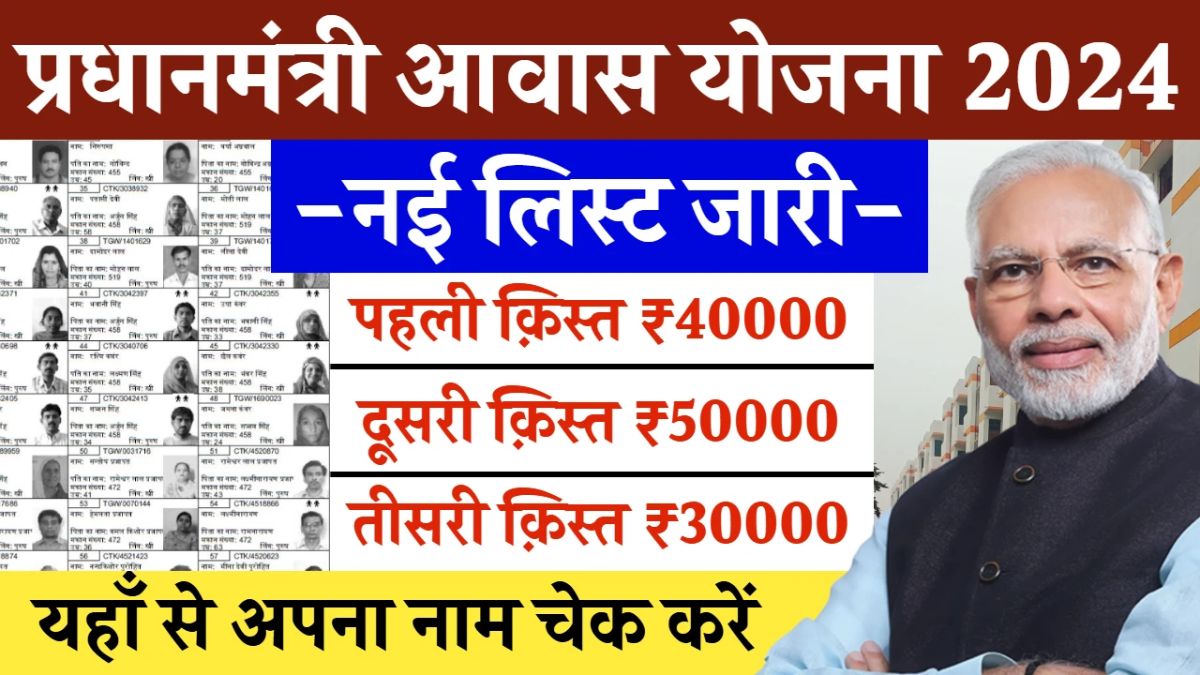PM Awas Yojana List